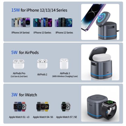 H32 15W 3 in 1 Magnetic Multifunctional Wireless Charger for Apple iPhone 15, Apple AirPods Pro (2nd Generation), Apple Watch (Grey) - Image 4